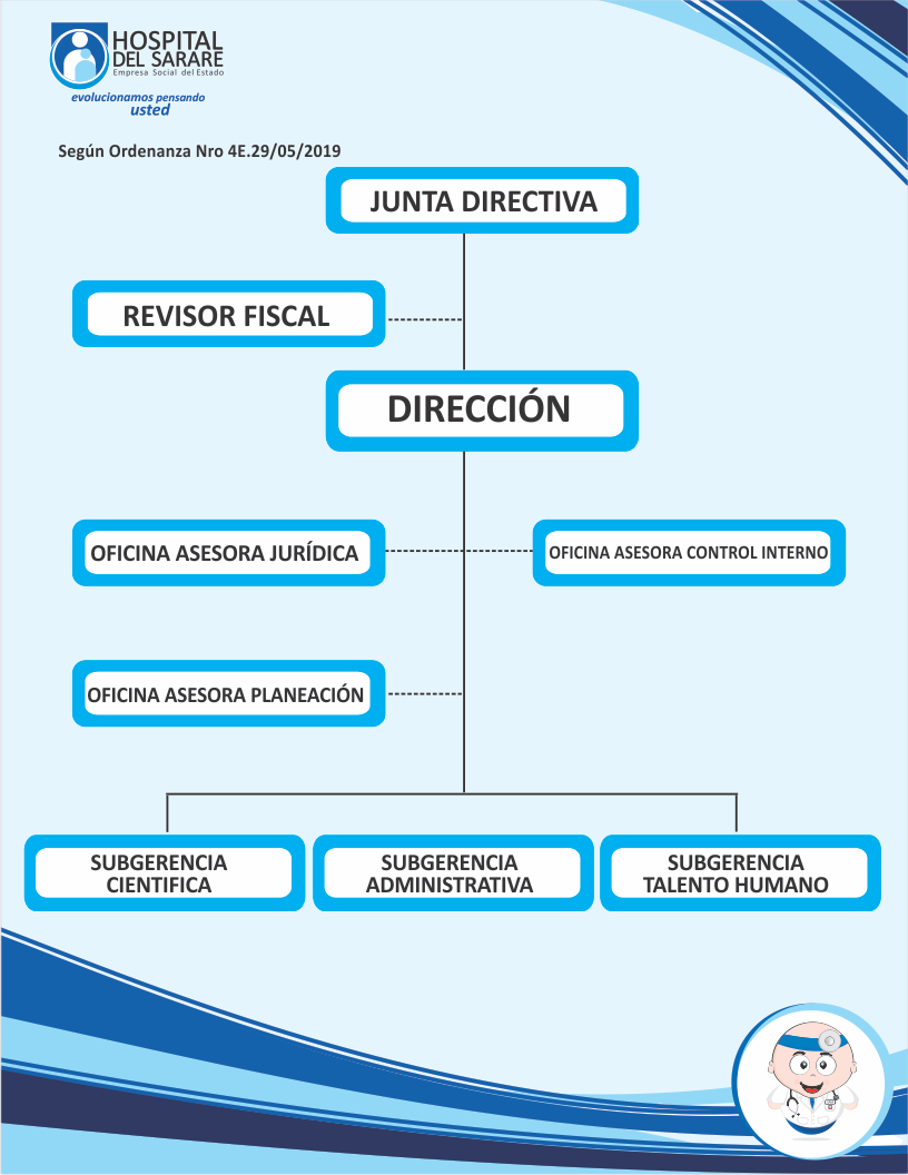 organigrama